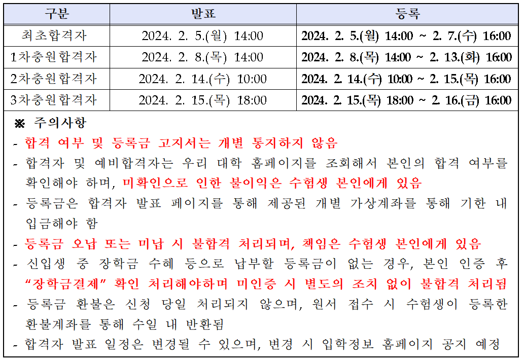 2024학년도 일반편입학 합격자 발표 및 등록 일정 안내 첨부이미지 : 합격자 발표 안내.PNG 