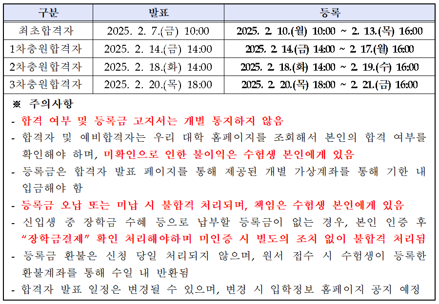 2025학년도 대학 일반편입학 합격자 발표 및 등록 일정 안내 첨부이미지 : 홈페이지 공고.PNG 